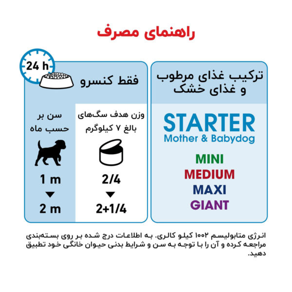 کنسرو غذای سگ رویال کنین مدل Starter Mother and Babydog- Stage2 وزن 195 گرم کنسرو غذای سگ رویال کنین مدل Starter Mother and Babydog- Stage2 وزن 195 گرم