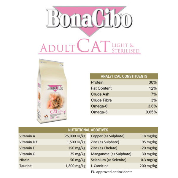 غذای خشک گربه بوناسیبو کد 568 وزن 5 کیلوگرم