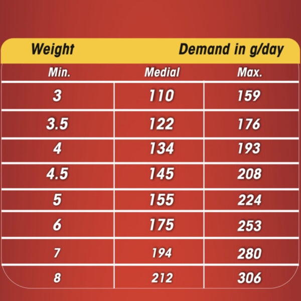 کنسرو سگ پابلو مدل پته گوشت گوساله خالص Beef Meat Pate وزن 400 گرم