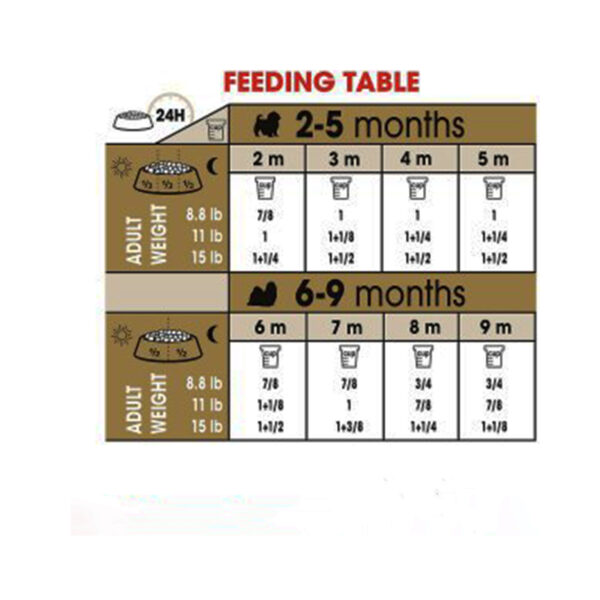 غذای خشک سگ رویال کنین مدل Shih Tzu PUPPY کد 102 وزن 1.5 کیلوگرم