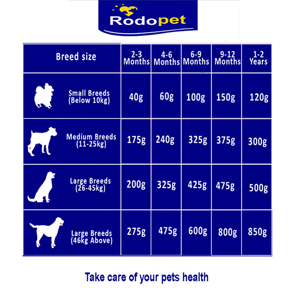 غذا خشک سگ ردوپت مدل Mini Adult وزن 10 کیلو گرم