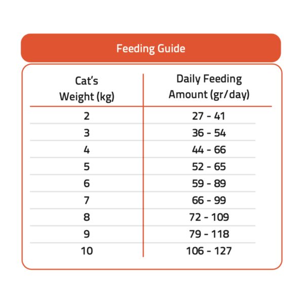 غذای خشک گربه فرافود پلاس مدل بالغ طعم مرغ و برنج وزن 2 کیلوگرم غذای خشک گربه فرافود پلاس مدل بالغ طعم مرغ و برنج وزن 2 کیلوگرم