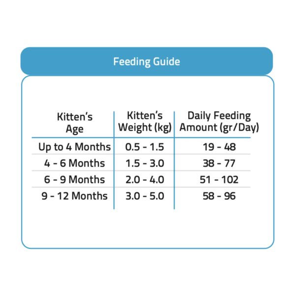غذای خشک گربه فرافود پلاس مدل کیتن طعم مرغ و برنج وزن 2 کیلوگرم غذای خشک گربه فرافود پلاس مدل کیتن طعم مرغ و برنج وزن 2 کیلوگرم