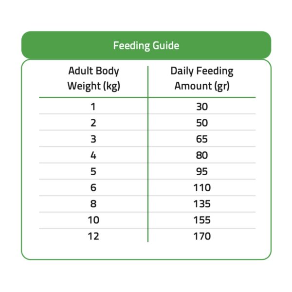 غذای خشک سگ فرافود پلاس مدل بالغ نژاد کوچک طعم مرغ و برنج وزن 2 کیلوگرم